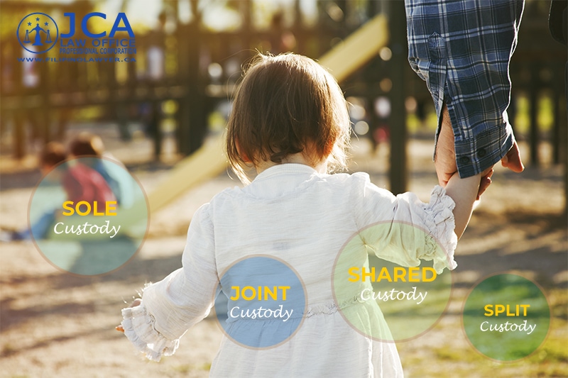 What is Child Custody?